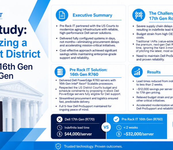 US Court District Case Study