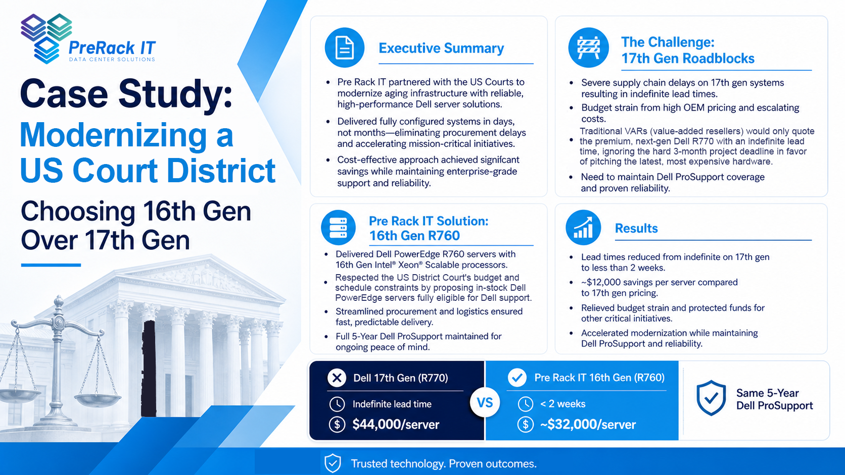 US Court District Case Study